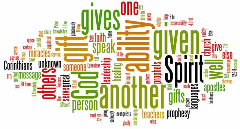 Spiritual Gifts Assessment